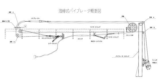 潜棒式バイブレータ概要図