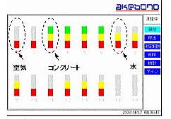 リアルタイムで液晶表示