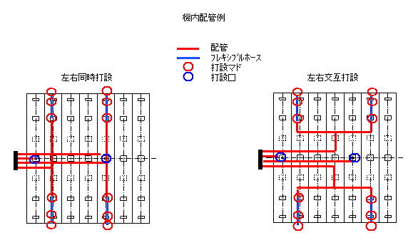 機内配管例
