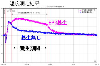 温度測定結果