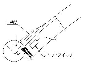 ２輪駆動用 制御盤・操作ボタン