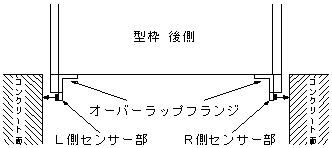 センサー部が既設コンクリートに当る位置まで型枠を移動