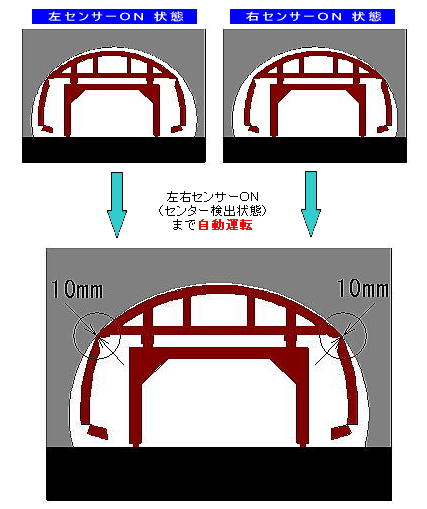 ジャッキ上昇と横送りの複合動作で