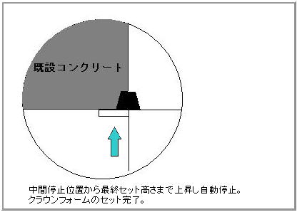 目地セット作業が終了したら後２台同時上ボタンを２秒押しで