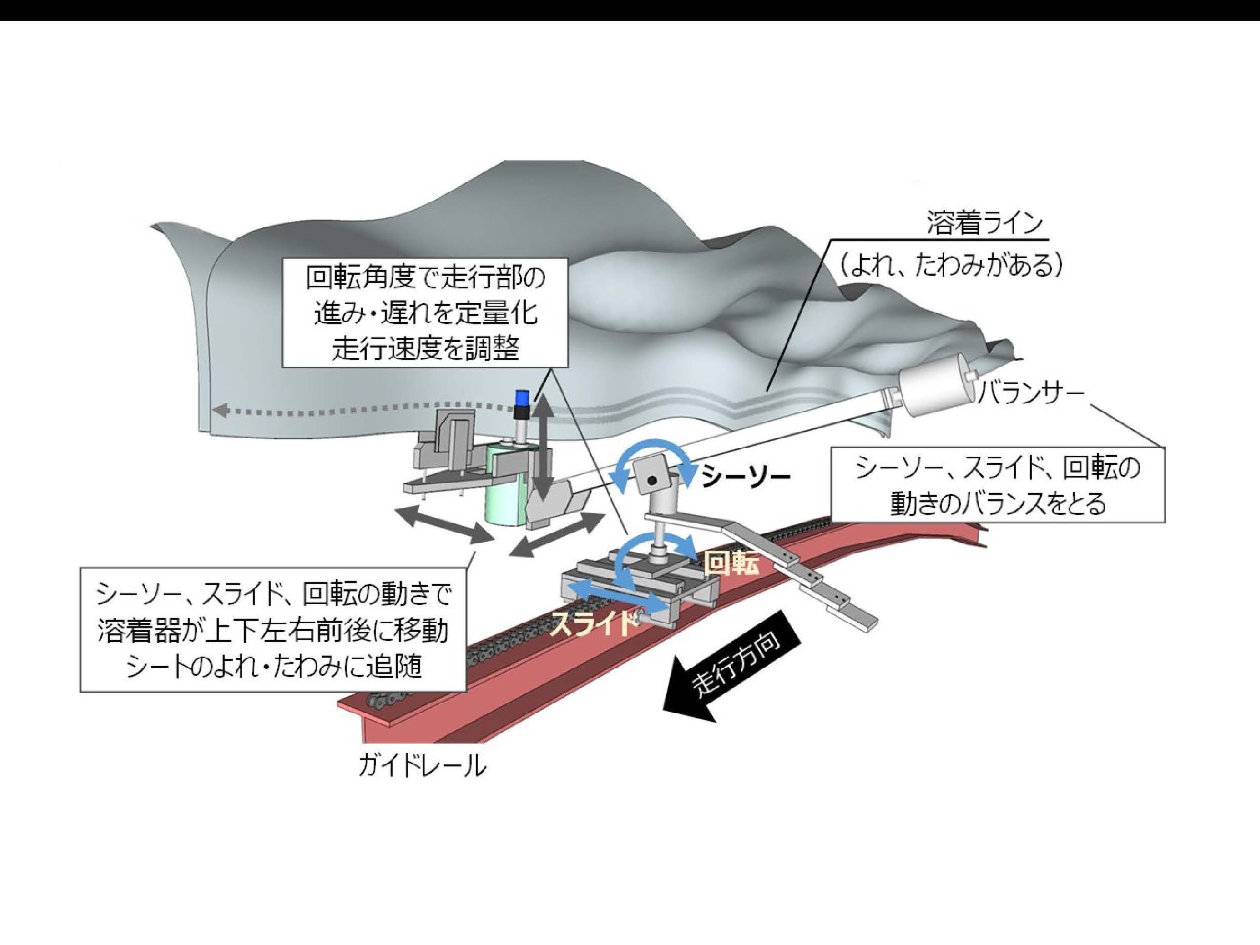 自動溶着器